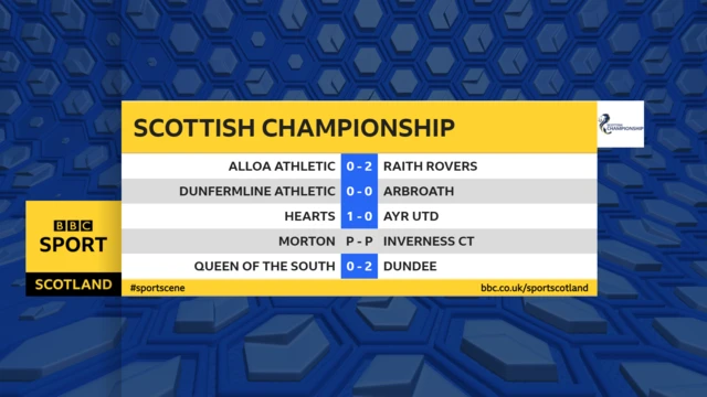 Championship HT scores