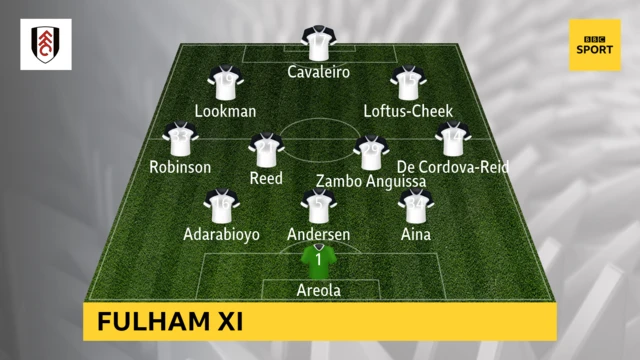 Fulham XI