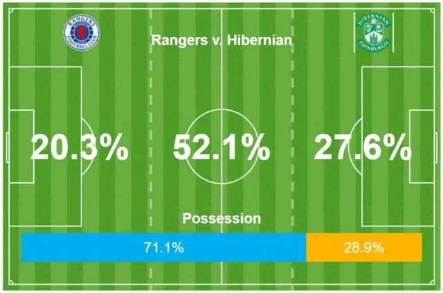 Possession map