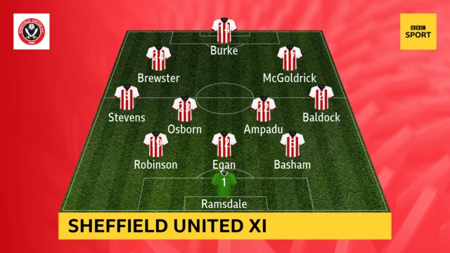 Sheff Utd XI