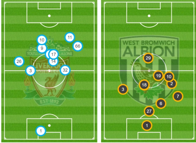 Liverpool v West Brom