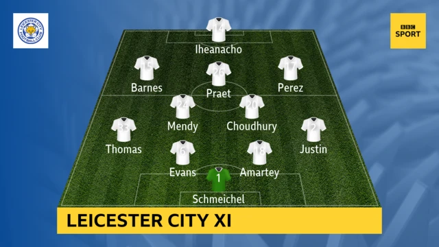 Leicester City XI v Crystal Palace