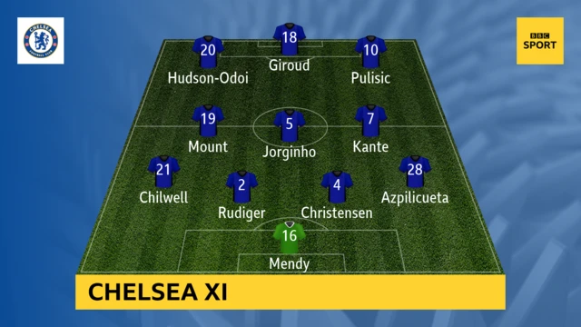 Chelsea XI