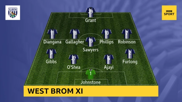 West Brom XI to face Leeds