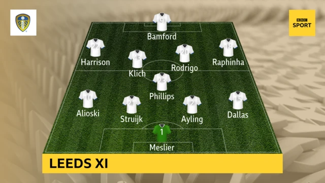 Leeds XI to face West Brom