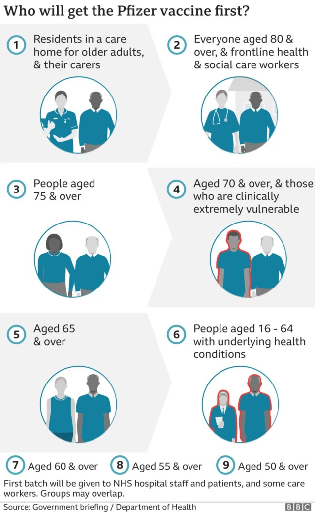 Vaccine priority