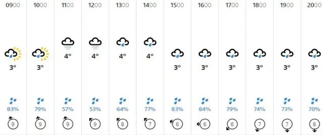 Weather graphic