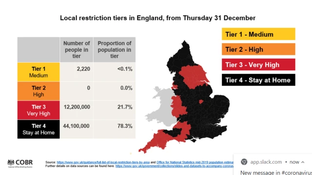 Graph showing local restrictions across England