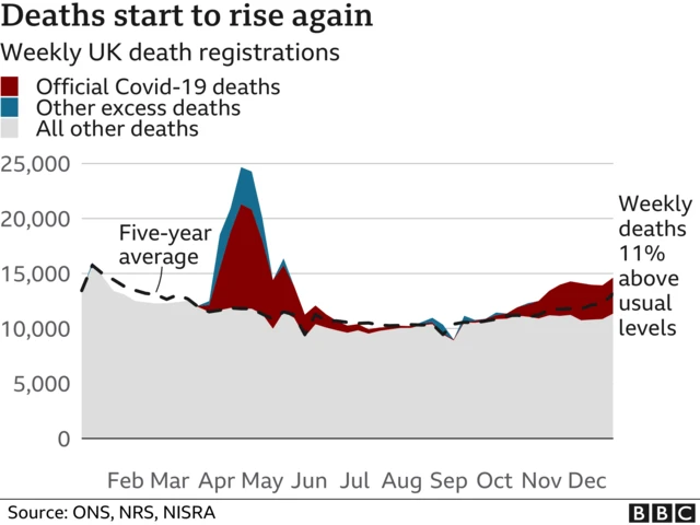 Weekly UK death registrations