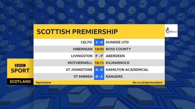 HT Premiership scores