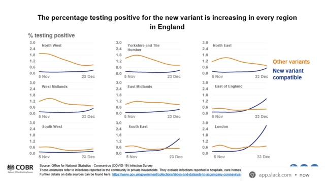 Graph showing percentage of people testing positive