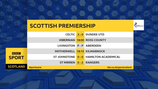 Scottish Premiership results and remaining fixtures