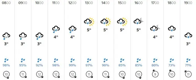 Weather graphic