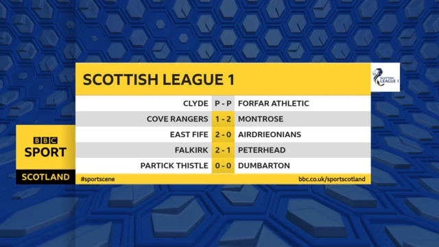 League 1 results