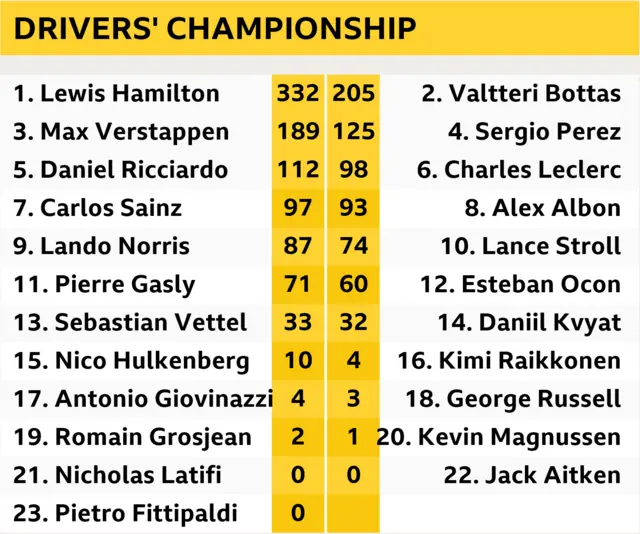 Drivers' Championship