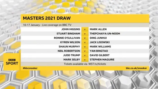 Masters draw