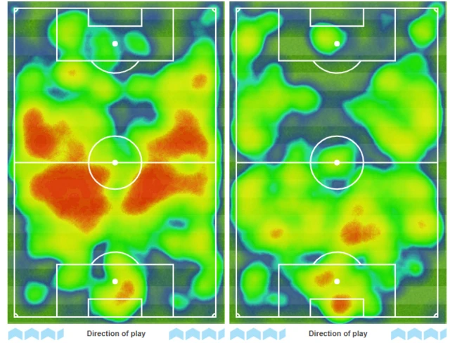 Heat maps