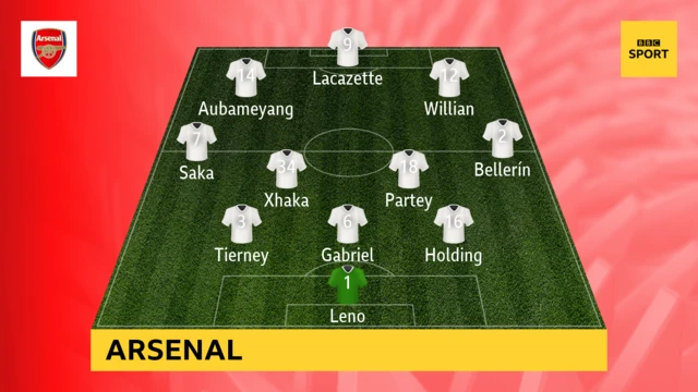 Arsenal line up