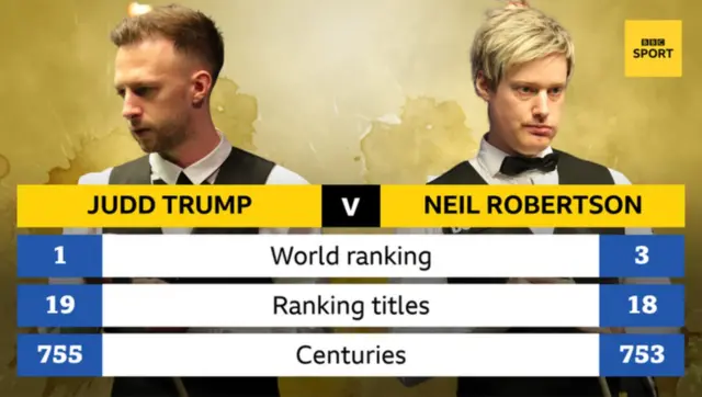 Judd Trump & Neil Robertson