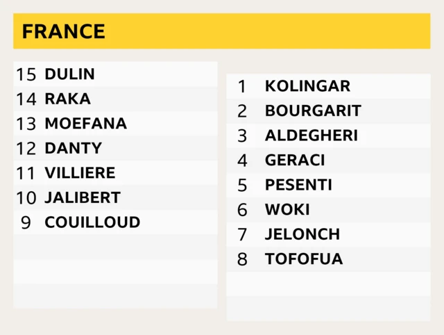 France teamsheet showing from 15-9: Dulin, Raka, Moefana, Danty, Villiere, Jalibert, Couilloud, Kolingar, Bourgarit, Aldegheri, Geraci, Pesenti, Woki, Jelonch, Tofofua.