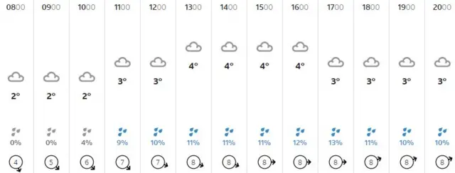 Weather graphic