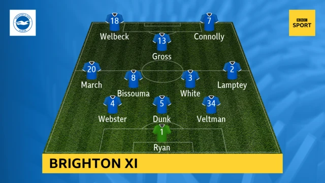 Brighton XI