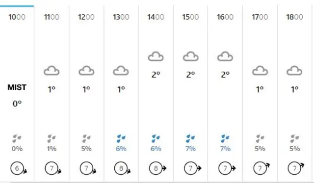 Lincolnshire weather forecast