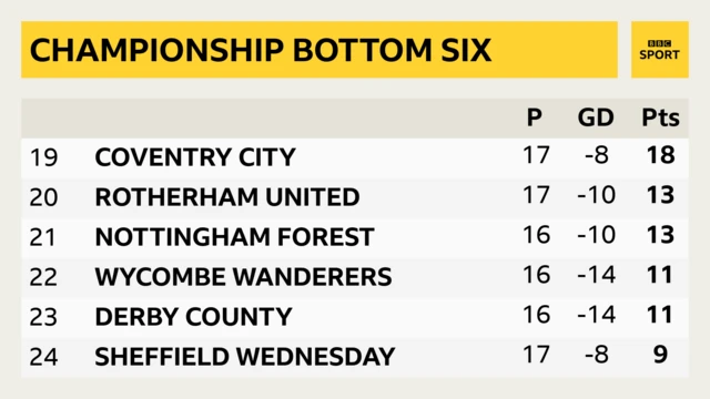 Championship bottom