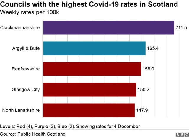 Infection rates