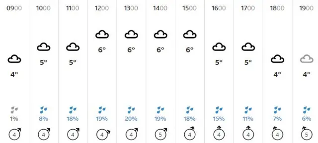 Weather graphic