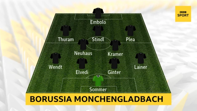 Borussia Monchengladbach