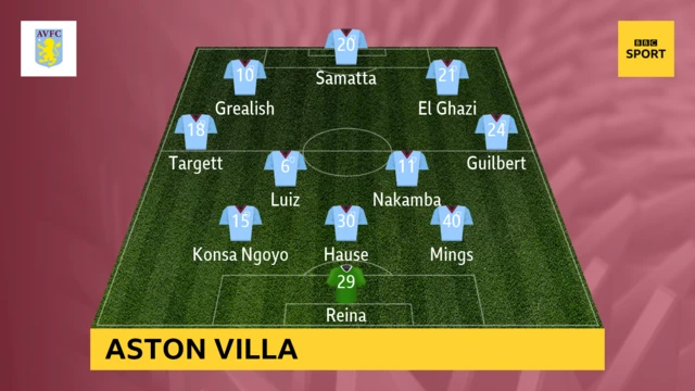 Aston Villa