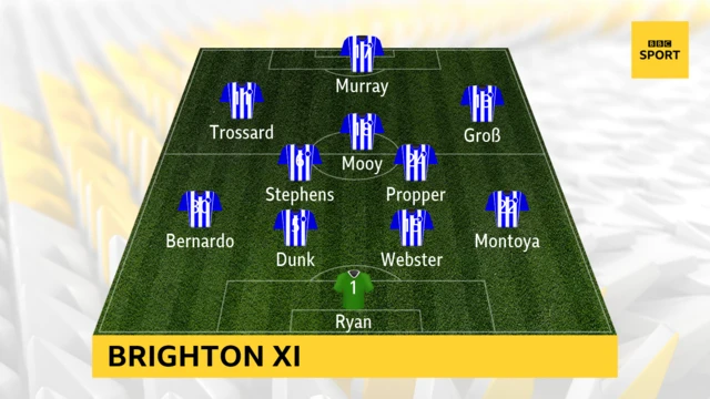 Brighton XI