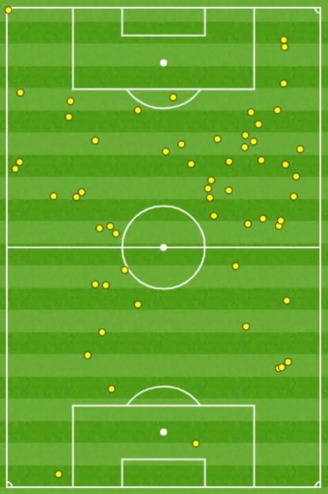 Bruno Fernandes' first-half touch map