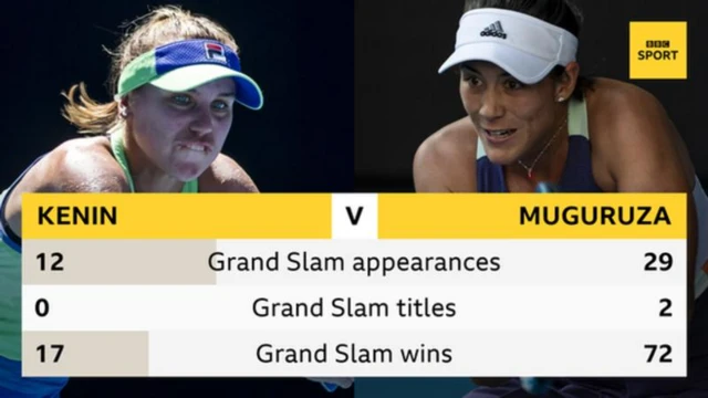 head to head