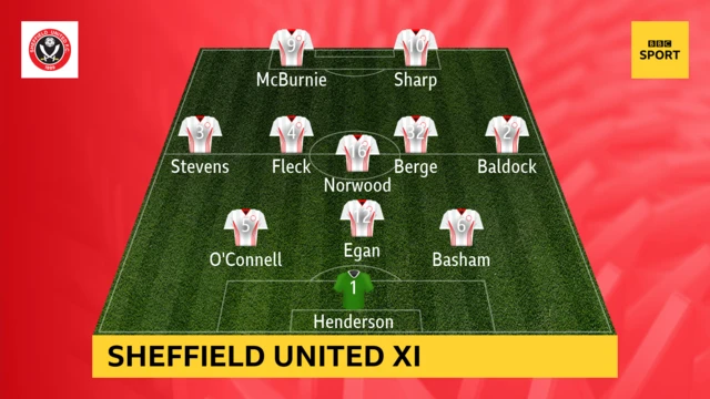 Sheffield United XI v Crystal Palace