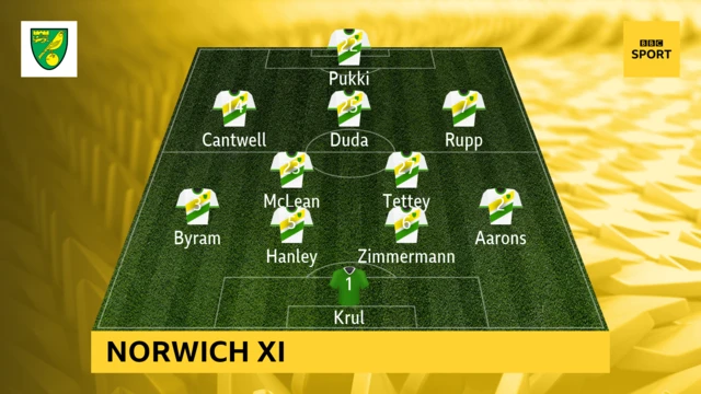 Norwich team