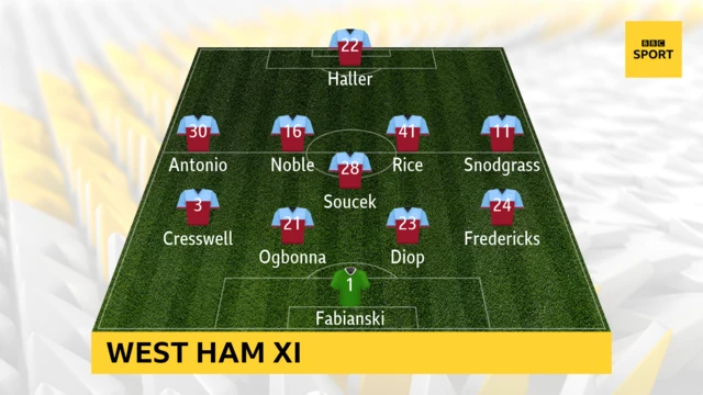 West Ham XI