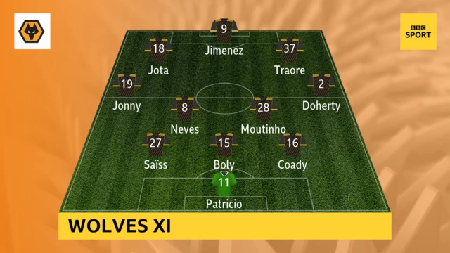 Wolves XI