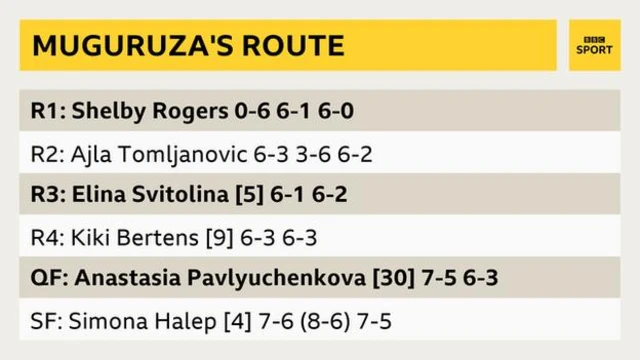 Muguruza