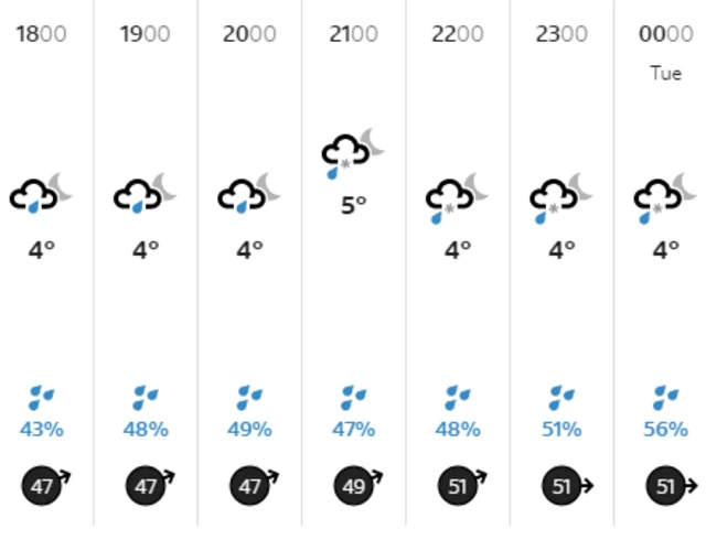 Weather graphic