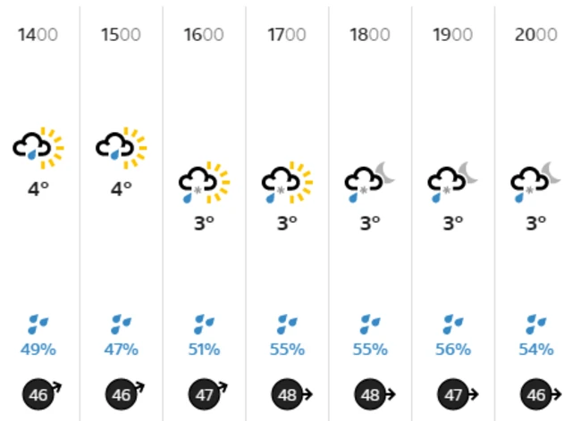 Weather graphic