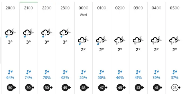 Hamilton weather forecast