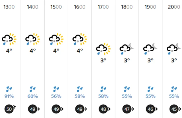 Weather graphic