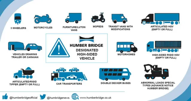 Humber Bridge  designated high-sided vehicle