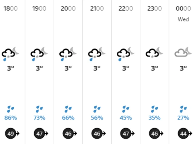 Weather graphic