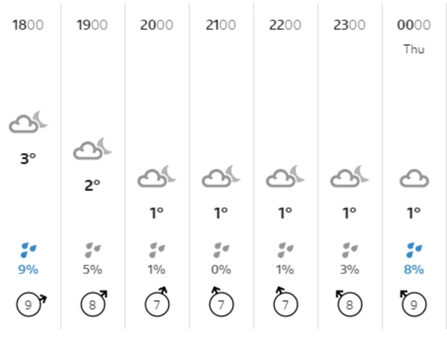 Weather graphic