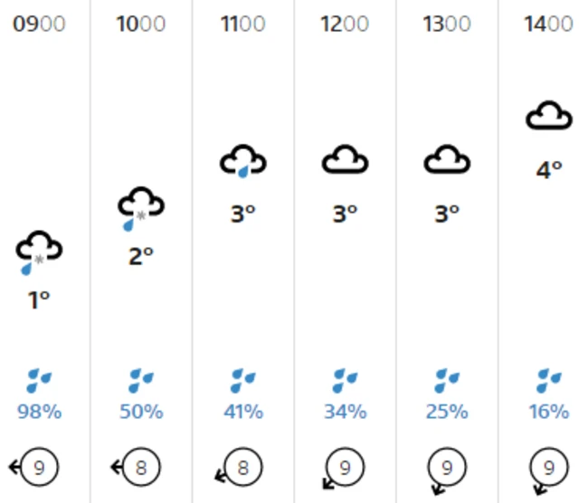 Weather graphic