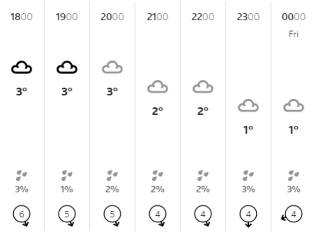 Weather graphic