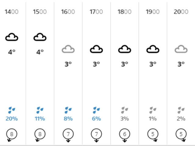 Weather graphic